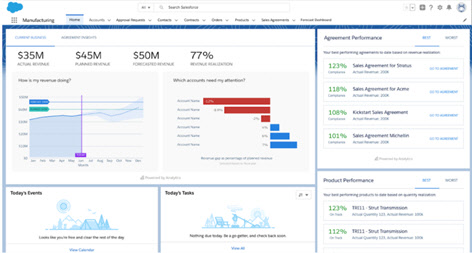 산업에 특화돼 데이터 기반 경영을 지원하는 'CRM 애널리틱스'  <세일즈포스 제공>